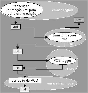 esquema